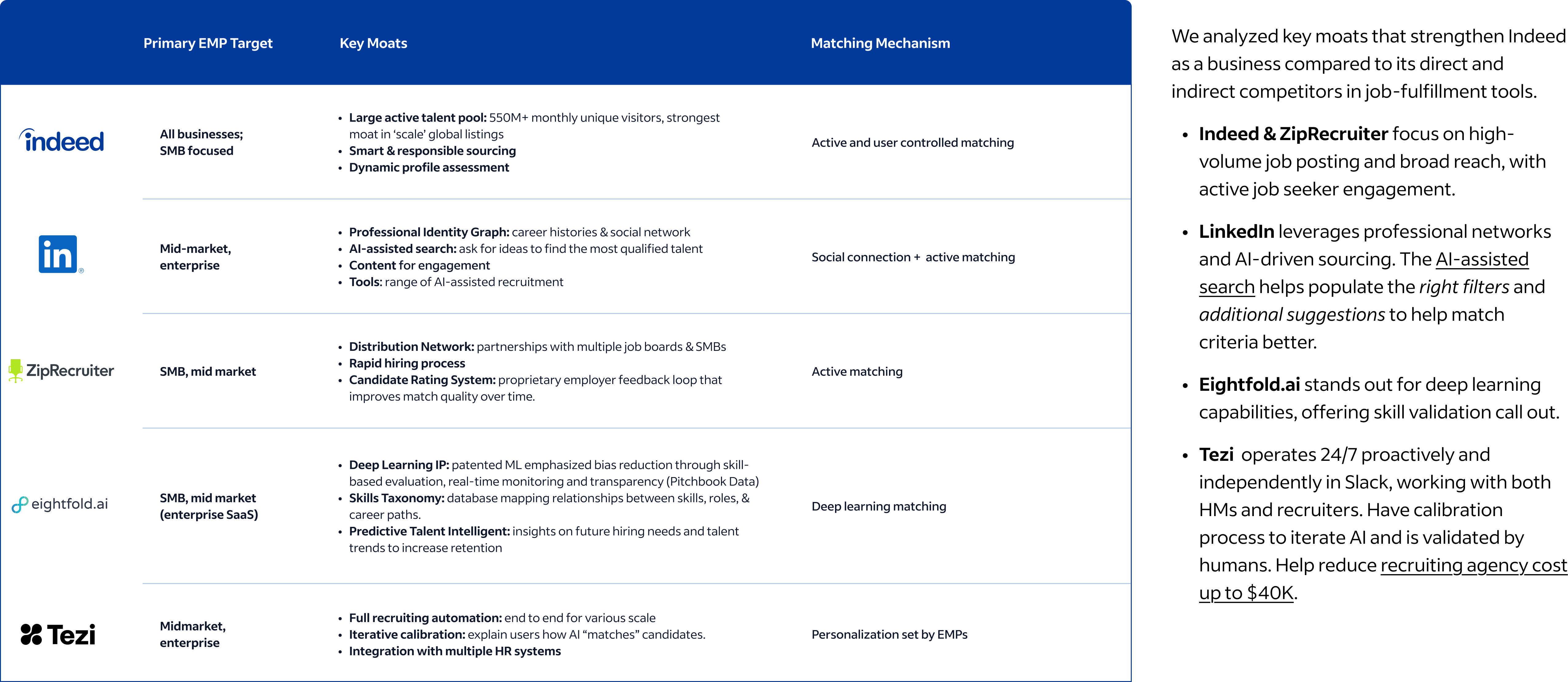 Competitive Analysis