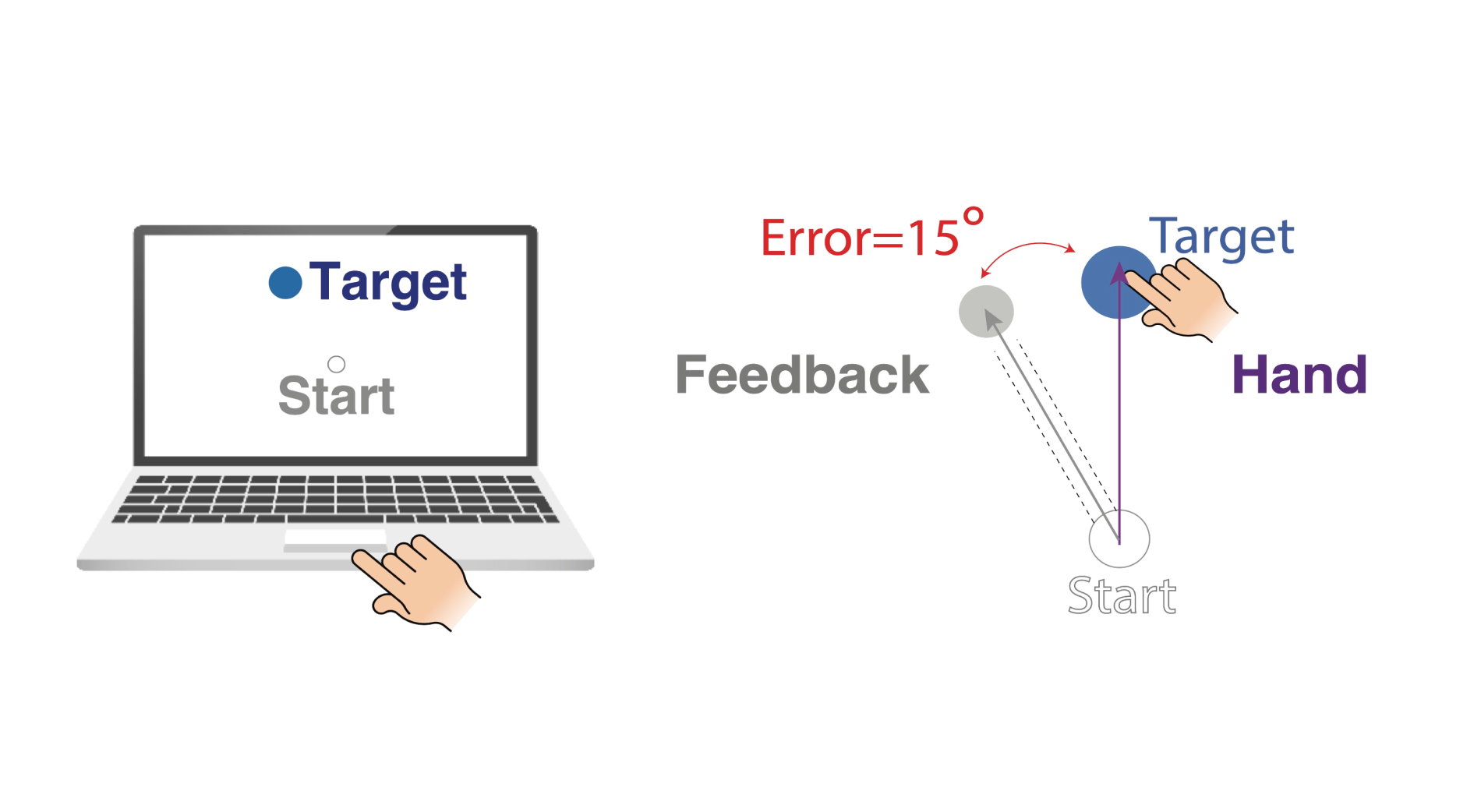 Implicit motor learning diagram placeholder